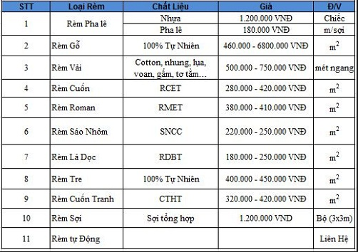 Rèm cuốn văn phòng, rèm lá dọc dành cho văn phòng 14 bao gia rem van phong 2 rem van phong