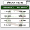 Thiết kế quán trà sữa