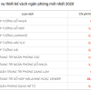 Vách ngăn gỗ phòng khách