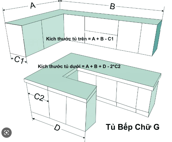 Cach tinh so met dai tu bep