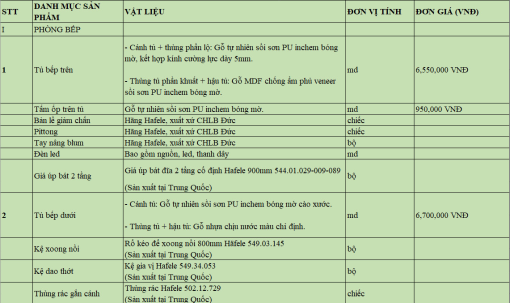Tủ bếp gỗ óc chó