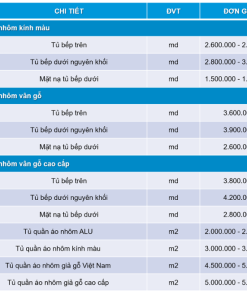 Cách tính kích thước và báo giá Tủ Bếp Chữ I
