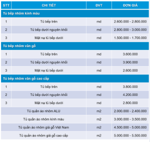 Cách tính kích thước và báo giá Tủ Bếp Chữ I