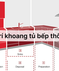 Hướng dẫn lựa chọn và bố trí tủ bếp thông minh