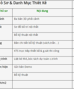 Thiết kế quán karaoke